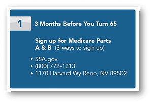 When to sign up for Medicare