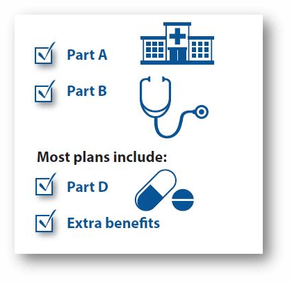 Parts of Medicare Advantage