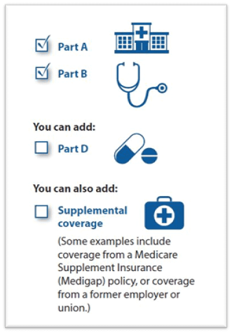 Different parts of a Medicare Supplement Plan