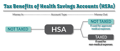 2022 Health Savings Account in Nevada - Health Benefits Associates