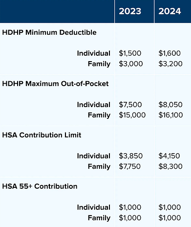 2022 Health Savings Account in Nevada - Health Benefits Associates