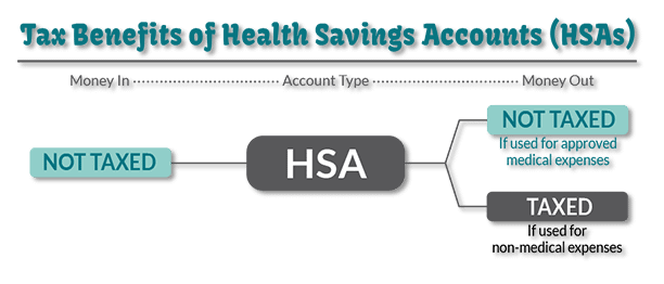 Pretax Accounts & Benefits