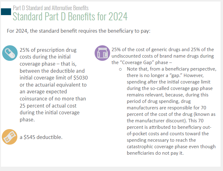 Description of changes made for 2024 Nevada Part D