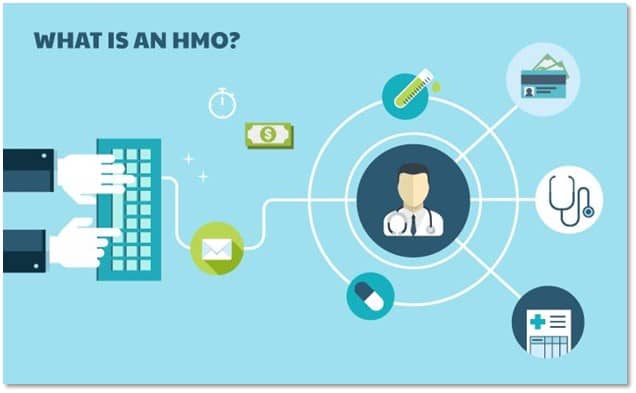 The Difference Between HMO and PPO - Health Benefits Associates