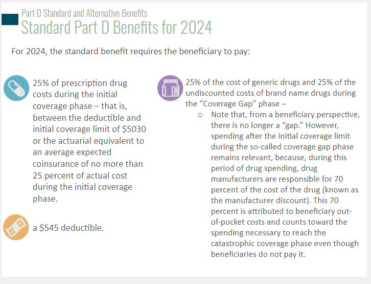 2024 Nevada Part D changes | Health Benefits Associates