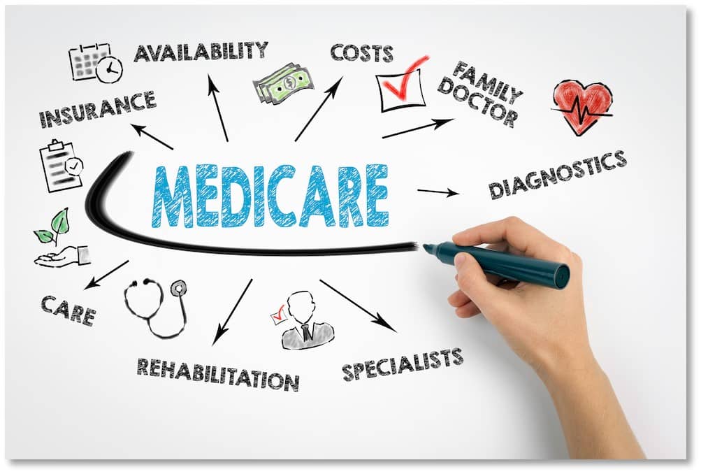 What Medicare Advantage Plans are in Nevada? Health Benefits Associates
