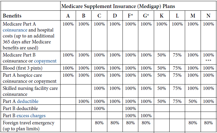 Reasons to Enroll in Medicare Advantage - Health Benefits Associates